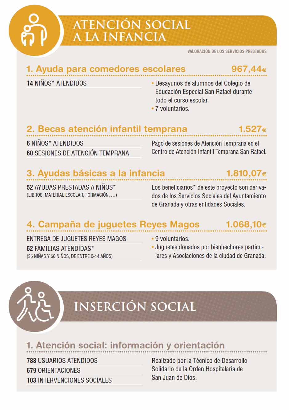 Obra Social. Memoria de Actuaciones 2017